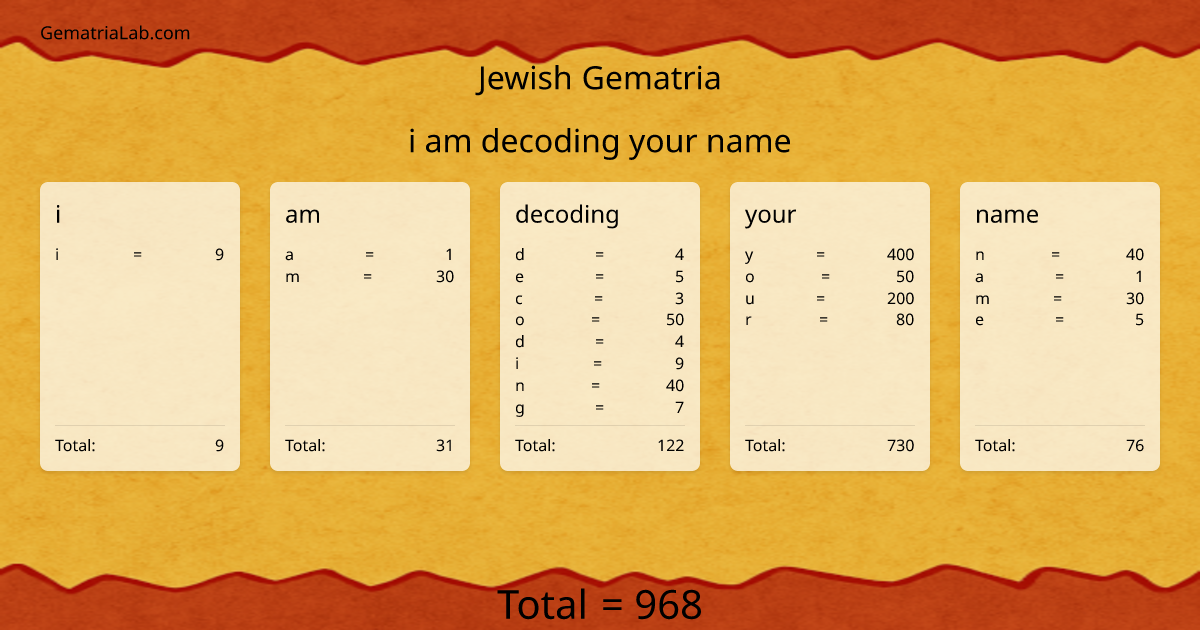 i am decoding your name in jewish Gematria